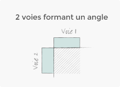 2 voies formant un angle